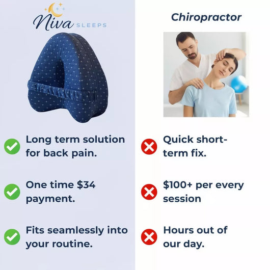 Nivasleeps Alignment Pillow